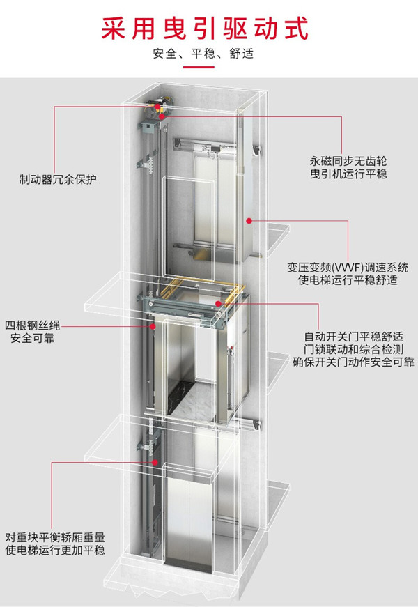 上海三菱别墅家用电梯怎么样？