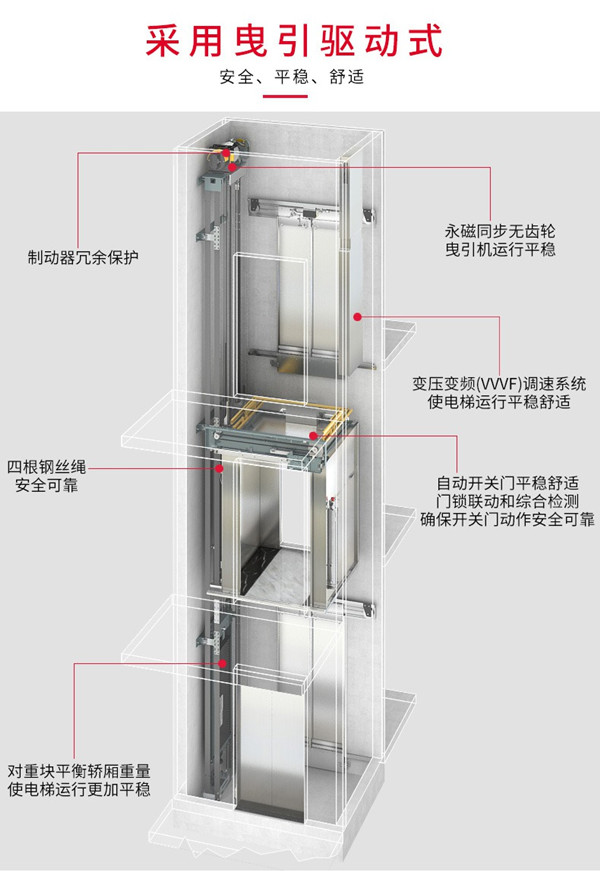 家用电梯