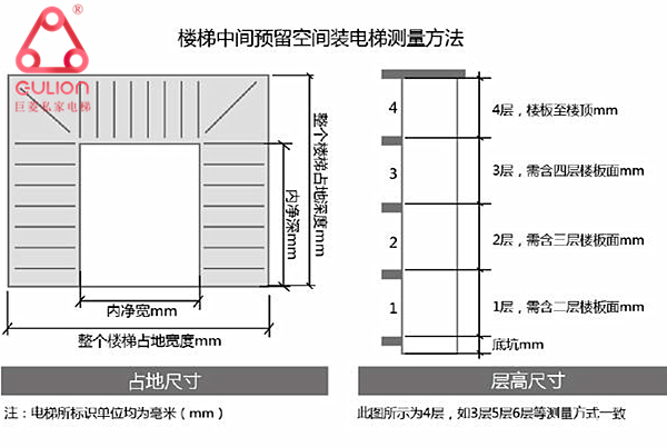 家用电梯别墅电梯尺寸