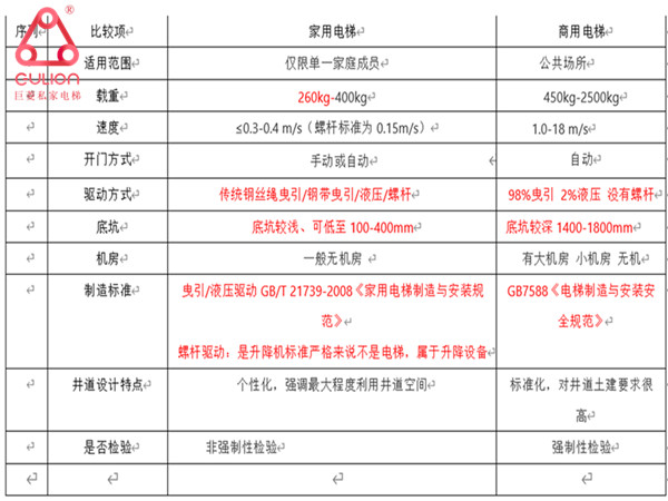 别墅电梯尺寸规格