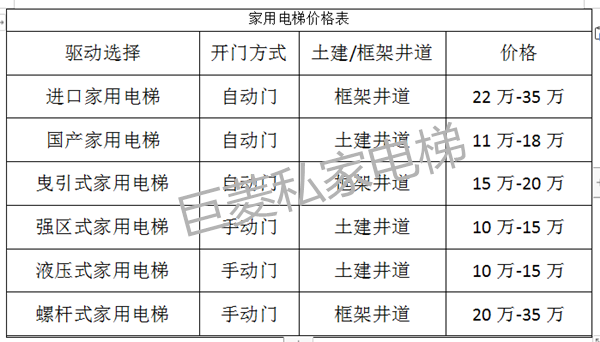 家用电梯价格表