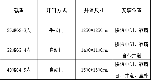 别墅电梯井道与尺寸