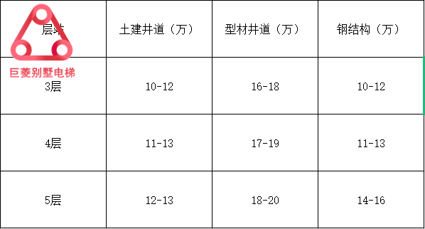 家用电梯价格 家用电梯价格表