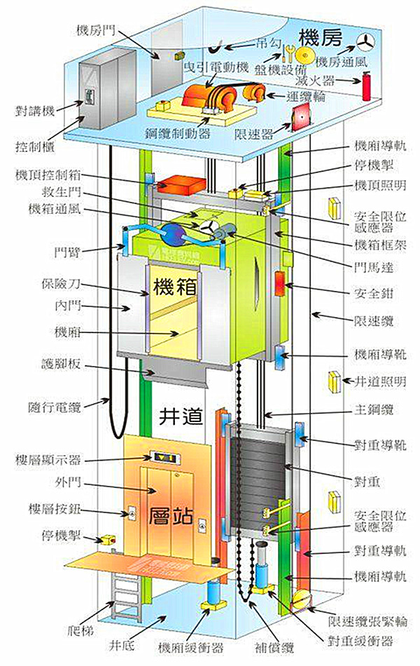 电梯部件名称及图片图片