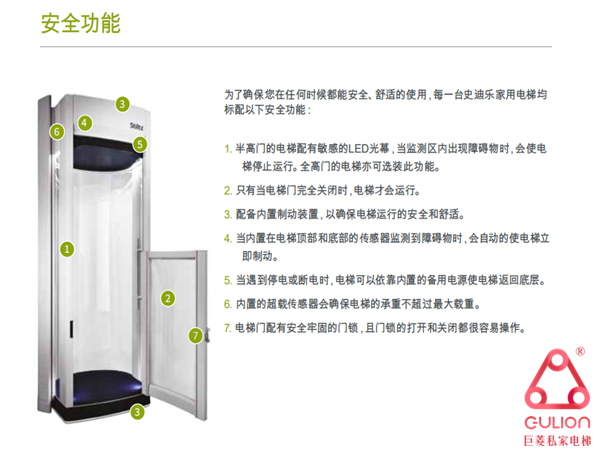 复式楼别墅电梯和独栋楼别墅电梯应该安装那种电梯好？