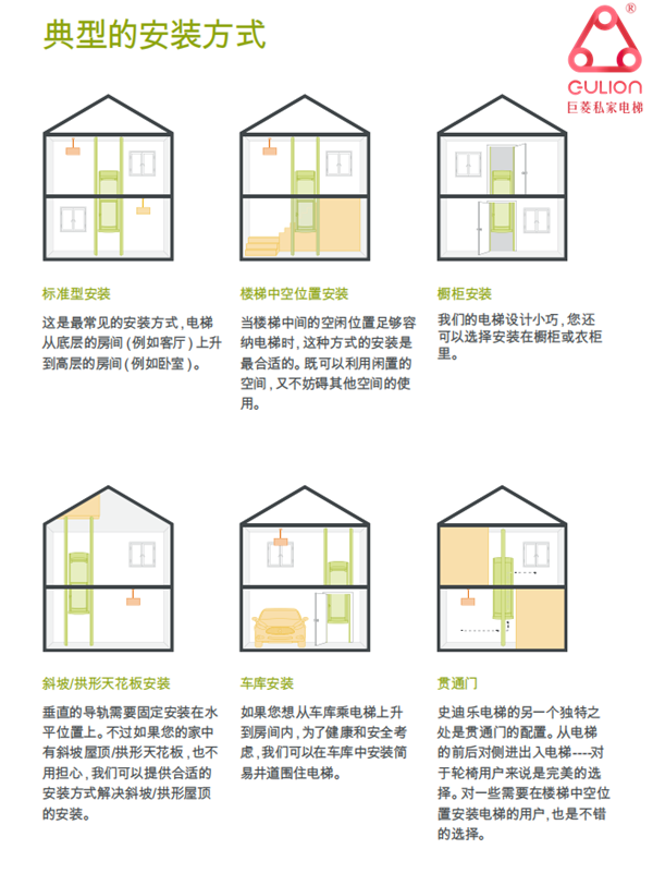 Gulion微型家用电梯适合安装的6大位置