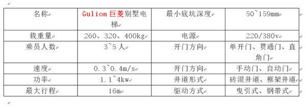 别墅电梯井道最小尺寸 别墅电梯井道最小尺寸