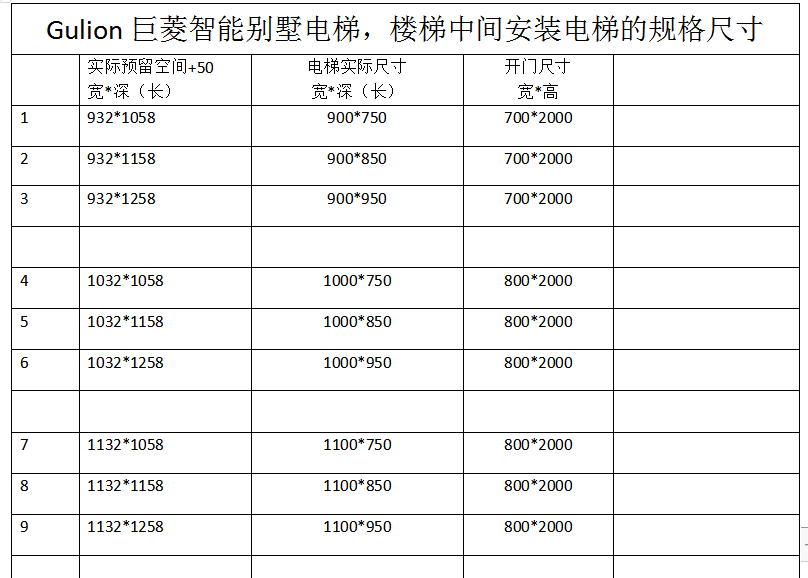 别墅小电梯井最小尺寸