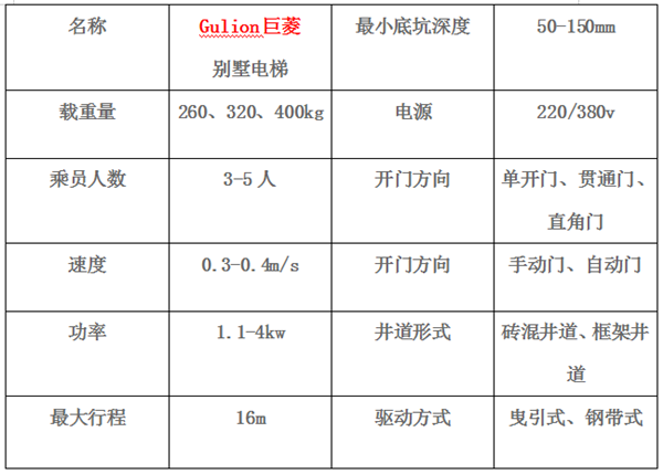 小别墅怎么装电梯 小别墅怎么装电梯