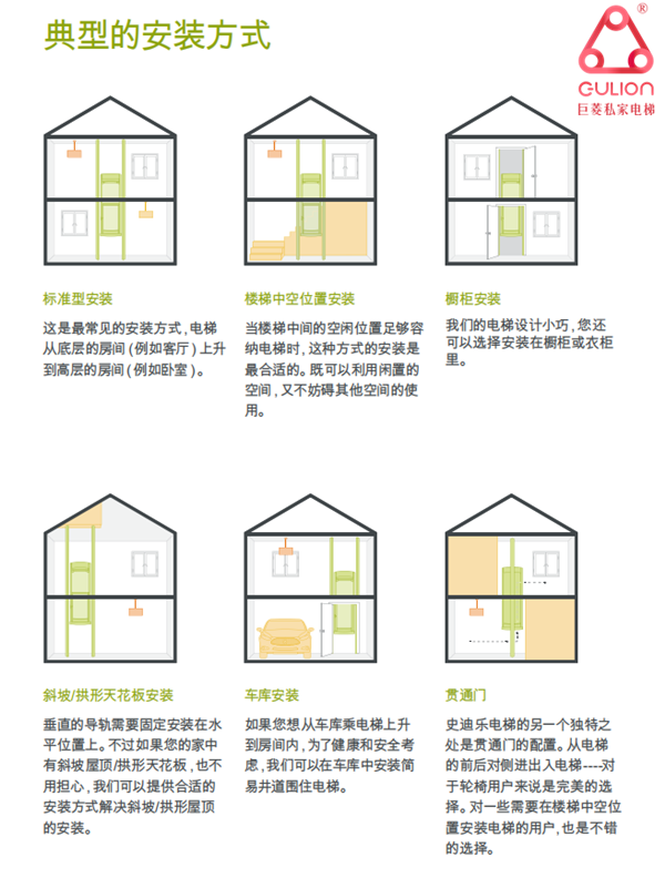 跃层家用电梯