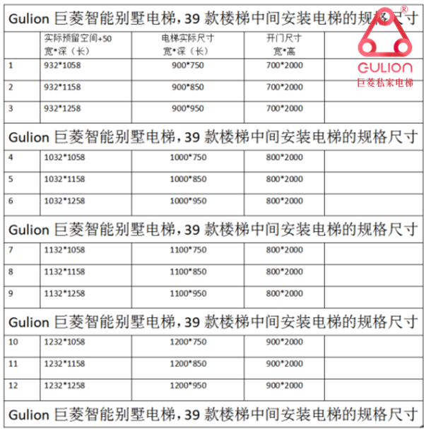 家用别墅小电梯尺寸