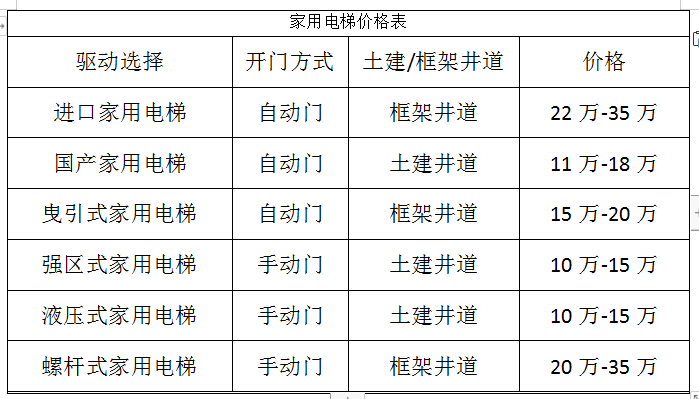 家用别墅电梯价格