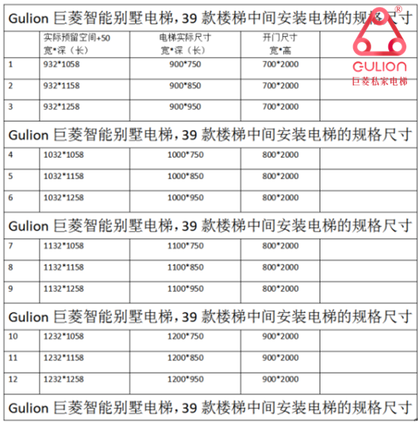 家用别墅电梯尺寸