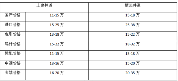 安装别墅电梯