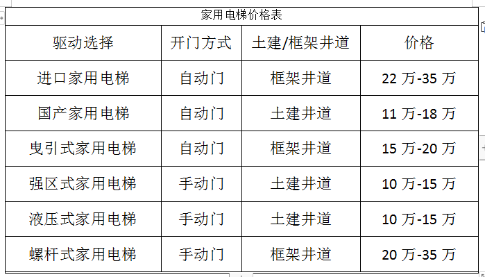 别墅 家用电梯
