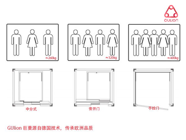 家用电梯尺寸