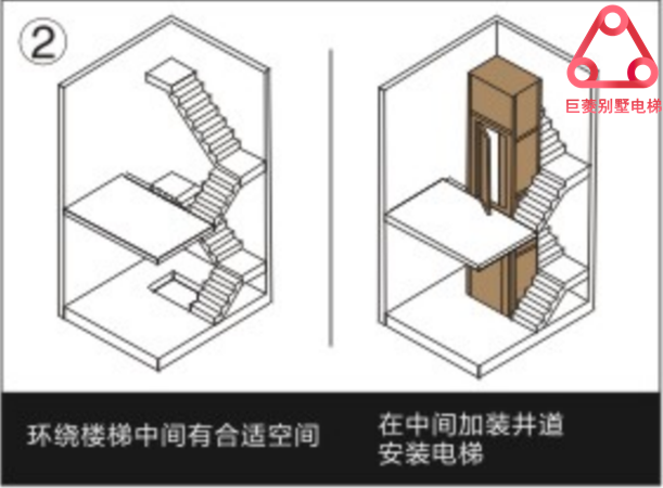 家用电梯安装