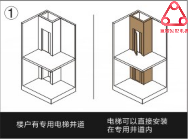 家用电梯安装