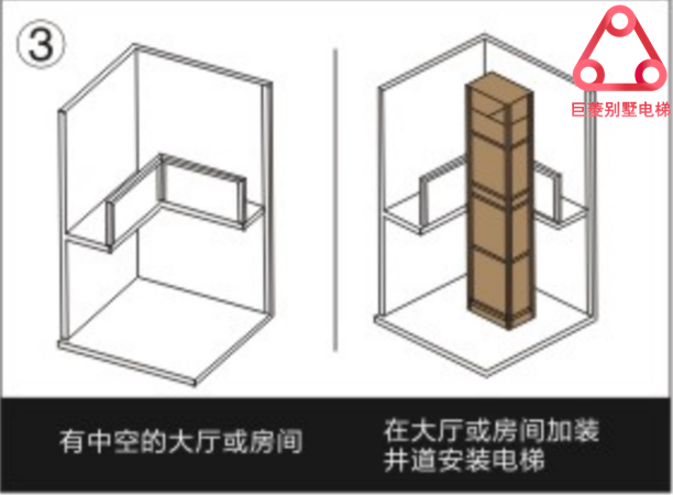 家用电梯安装