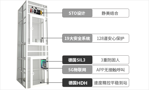 别墅家用电梯